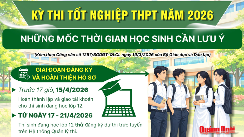 Thi tốt nghiệp THPT năm 2026: Những mốc thời gian học sinh cần lưu &yacute;