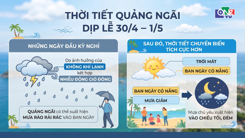 Quảng Ng&atilde;i: Thời tiết thuận lợi dịp lễ 30/4 &ndash; 01/5
