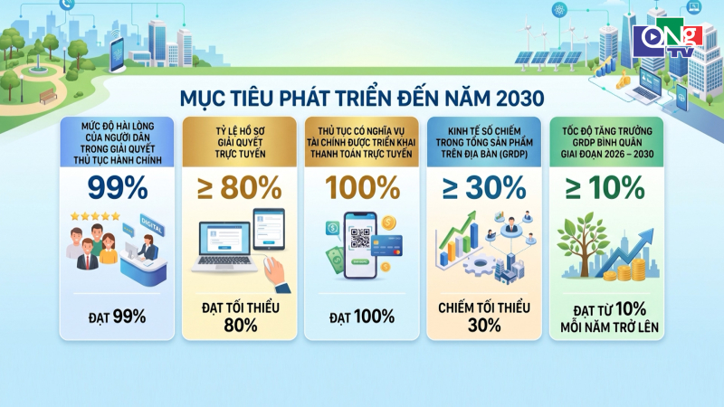 Quảng Ng&atilde;i phấn đấu kinh tế số chiếm tối thiểu 30% GRDP 
