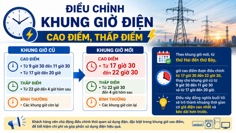 Điều chỉnh khung giờ điện cao điểm, thấp điểm