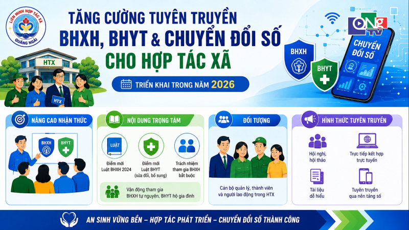 Tăng cường tuy&ecirc;n truyền BHXH, BHYT v&agrave; chuyển đổi số cho hợp t&aacute;c x&atilde;