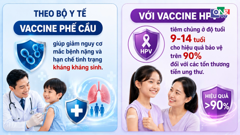 Từ 1/7, vaccine phế cầu v&agrave; HPV được đưa v&agrave;o danh mục ti&ecirc;m chủng bắt buộc
