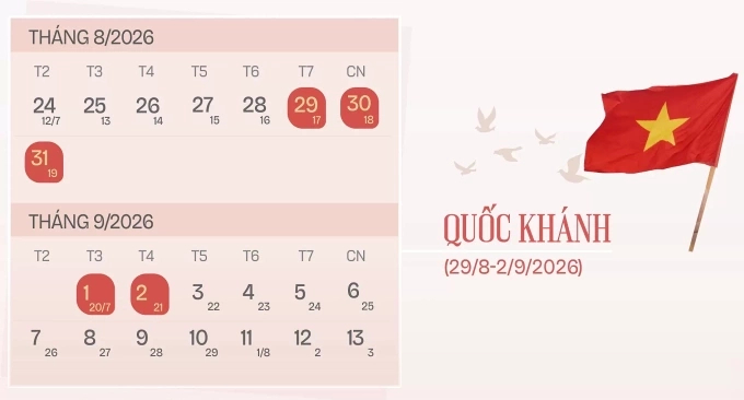 Đề xuất nghỉ thêm 2 ngày dịp Quốc khánh.