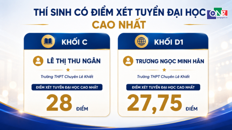 Tỷ lệ đậu tốt nghiệp THPT ở Quảng Ng&atilde;i đạt tr&ecirc;n 97%