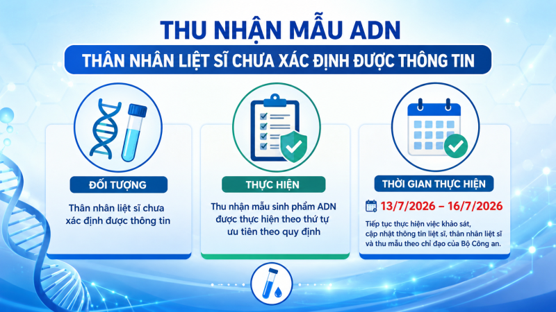 Thu nhận mẫu sinh phẩm AND cho th&acirc;n nh&acirc;n liệt sĩ