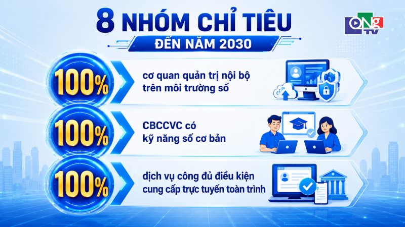 Ph&aacute;t động phong tr&agrave;o thi đua cải c&aacute;ch h&agrave;nh ch&iacute;nh v&agrave; chuyển đổi số 