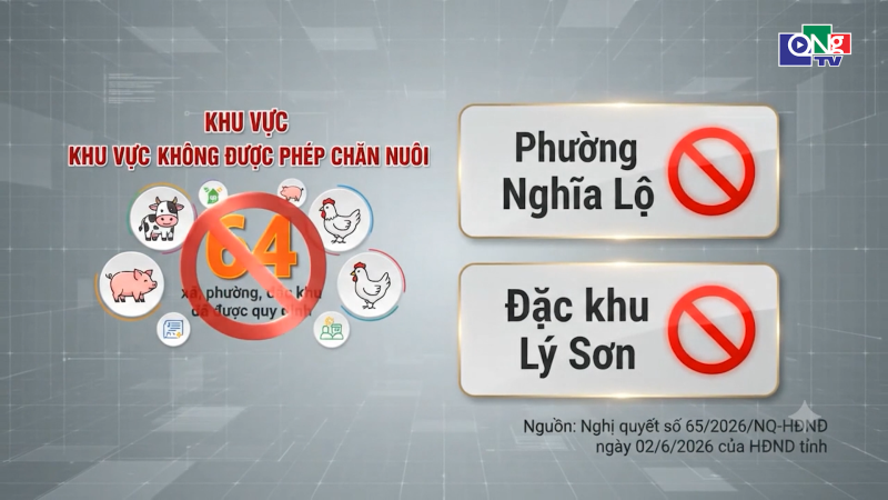 Siết chặt quản l&yacute; chăn nu&ocirc;i hướng đến ph&aacute;t triển bền vững