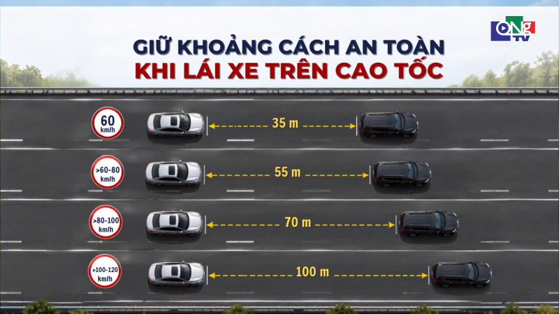 Giữ khoảng c&aacute;ch an to&agrave;n khi l&aacute;i xe tr&ecirc;n cao tốc