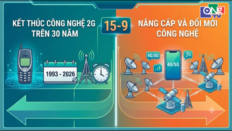 Từ ng&agrave;y 15/9, tắt ho&agrave;n to&agrave;n s&oacute;ng 2G