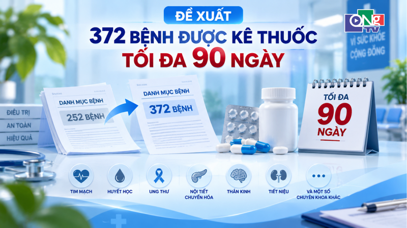 Đề xuất 372 bệnh được k&ecirc; thuốc tối đa 90 ng&agrave;y