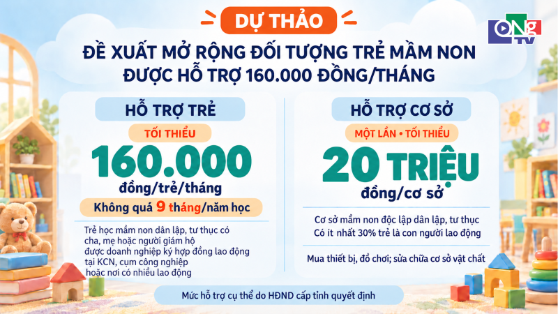 Đề xuất mở rộng đối tượng trẻ mầm non được hỗ trợ 160.000 đồng/th&aacute;ng