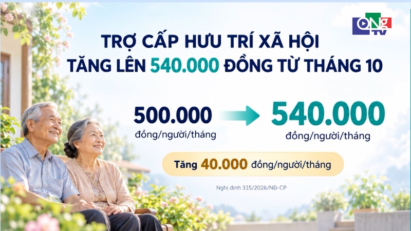 Trợ cấp hưu tr&iacute; x&atilde; hội tăng l&ecirc;n 540.000 đồng từ th&aacute;ng 10