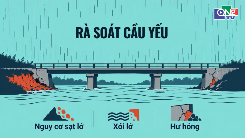 R&agrave; so&aacute;t cầu yếu, cấm lưu th&ocirc;ng khi cần thiết 