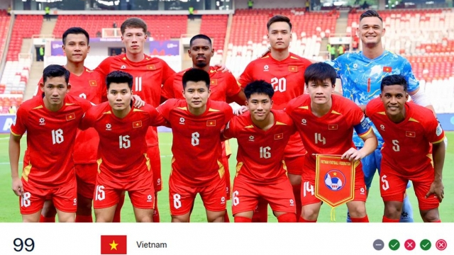 Đội tuyển Việt Nam v&agrave;o thẳng v&ograve;ng loại 2 World Cup 2030